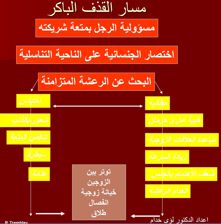 [صورة: procecus.jpg]
