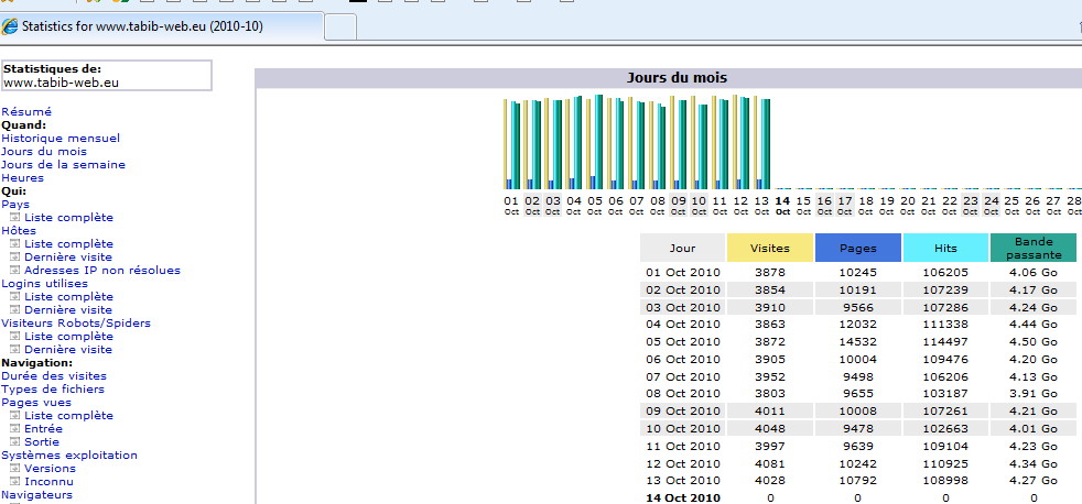 [صورة: stat_tabib-web.jpg]